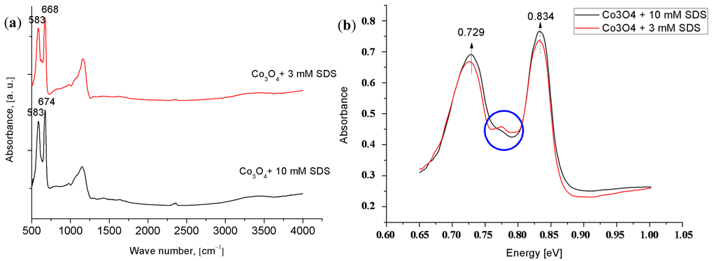 Materials 08 00149 g004 1024