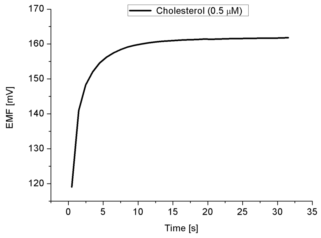 Materials 08 00149 g006 1024