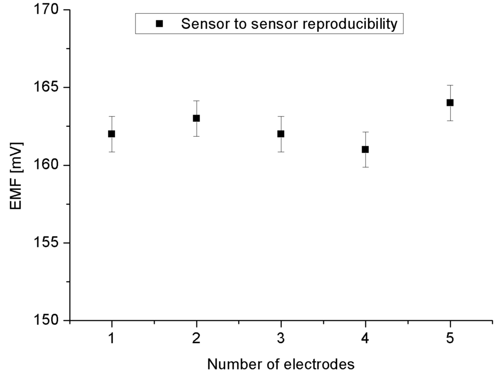 Materials 08 00149 g007 1024