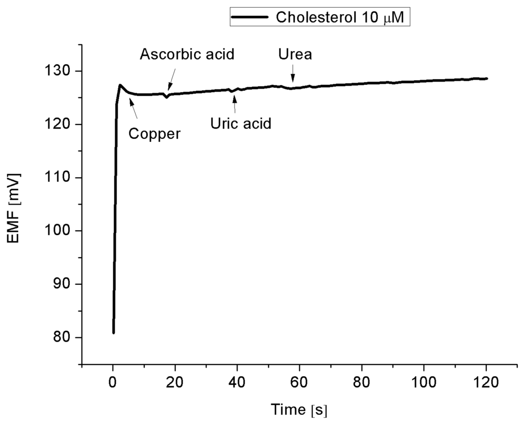 Materials 08 00149 g009 1024