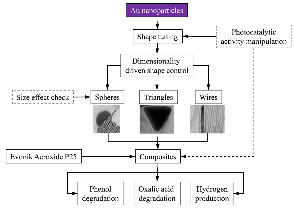 Materials 08 00162 g001 1024