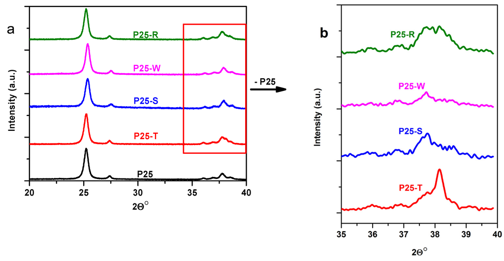 Materials 08 00162 g002 1024