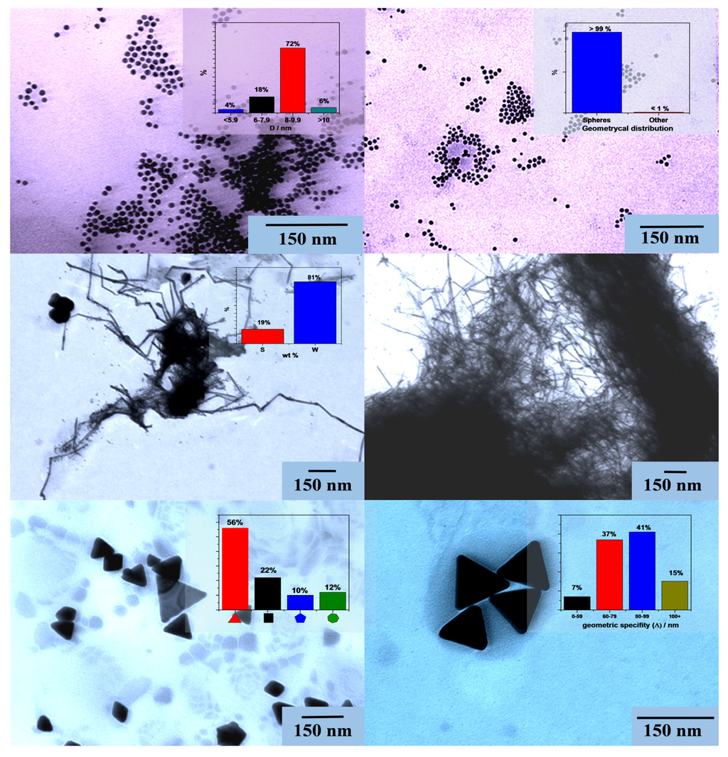 Materials 08 00162 g003 1024