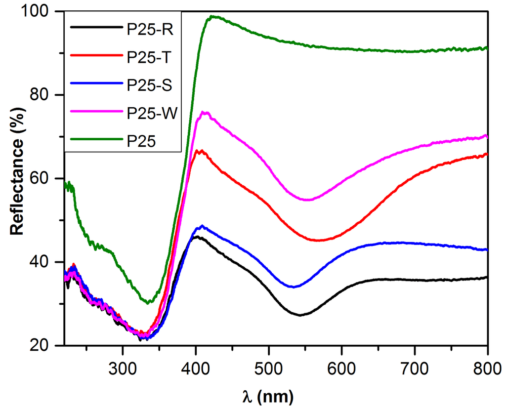 Materials 08 00162 g005 1024