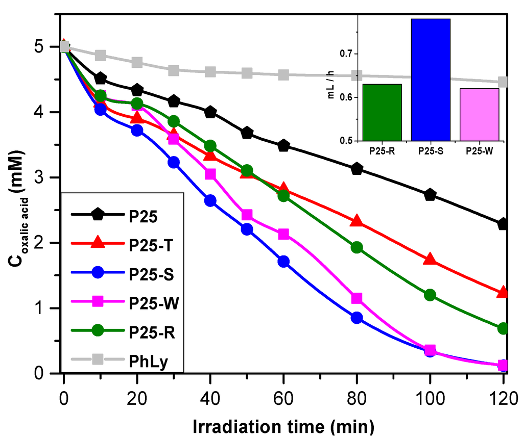Materials 08 00162 g008 1024