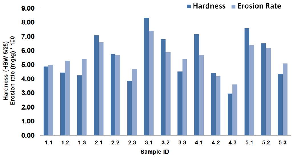 Materials 08 00181 g003 1024