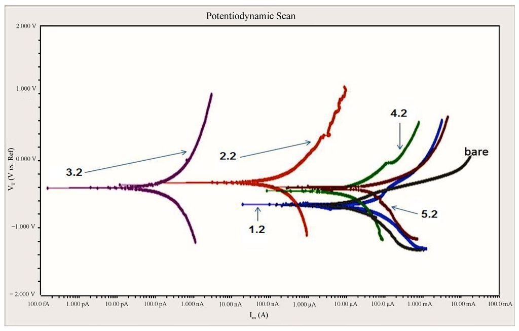 Materials 08 00181 g005 1024