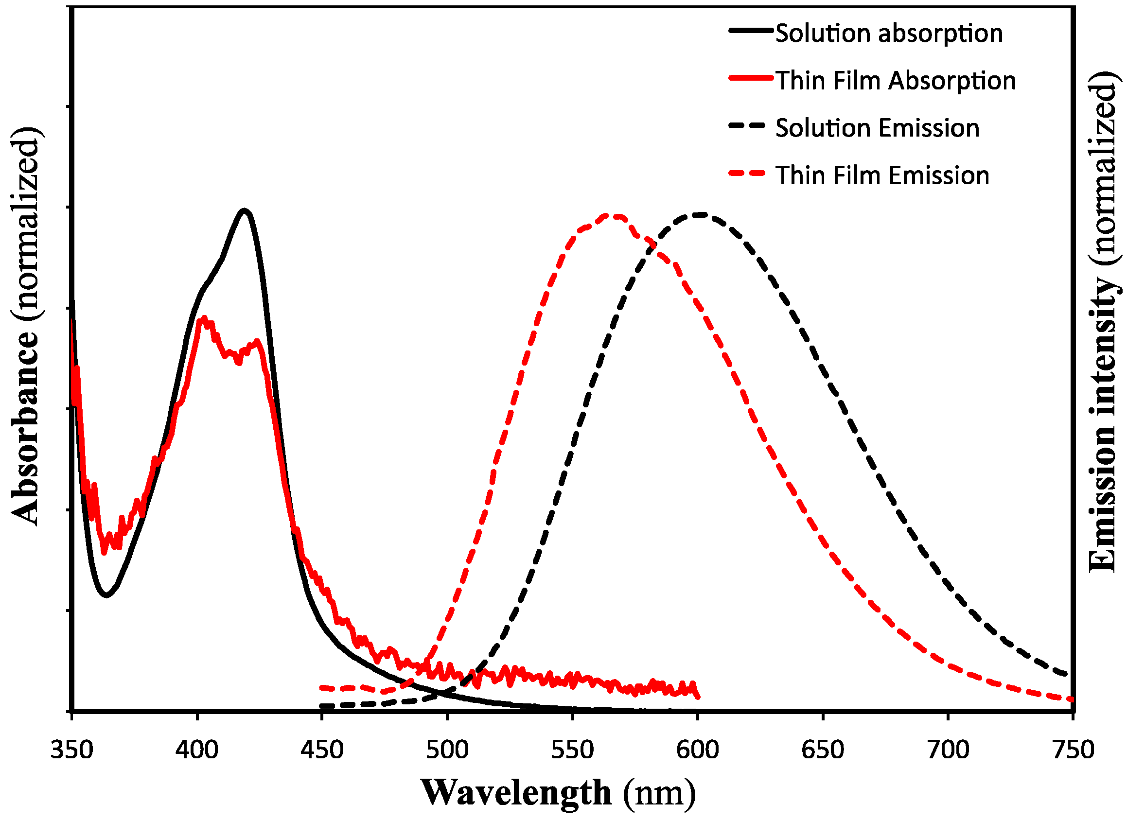 Materials 08 00270 g002