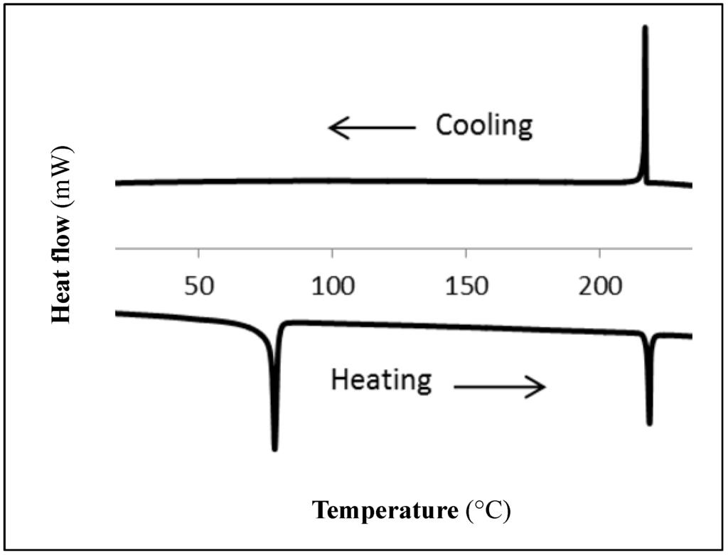 Materials 08 00270 g003 1024
