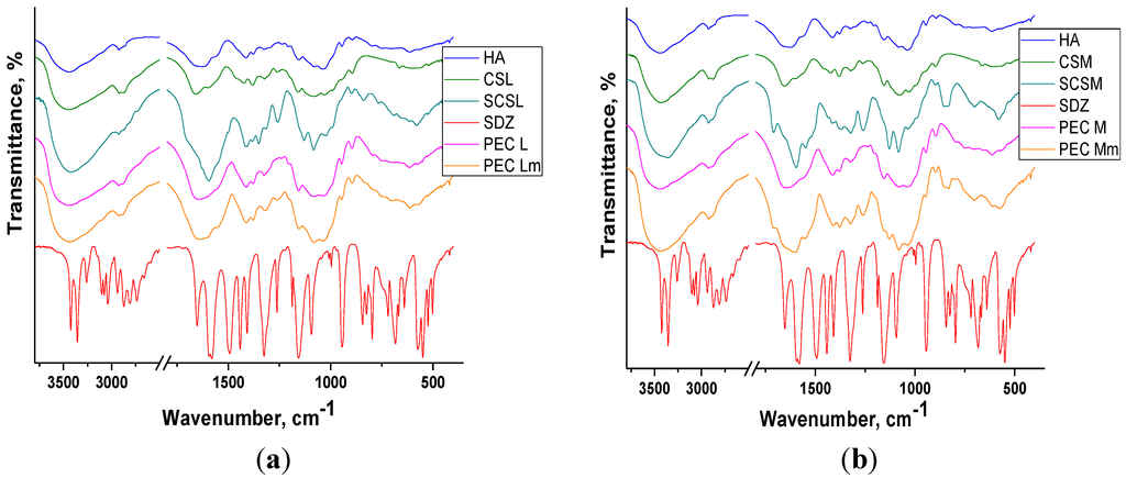Materials 08 00317 g003 1024