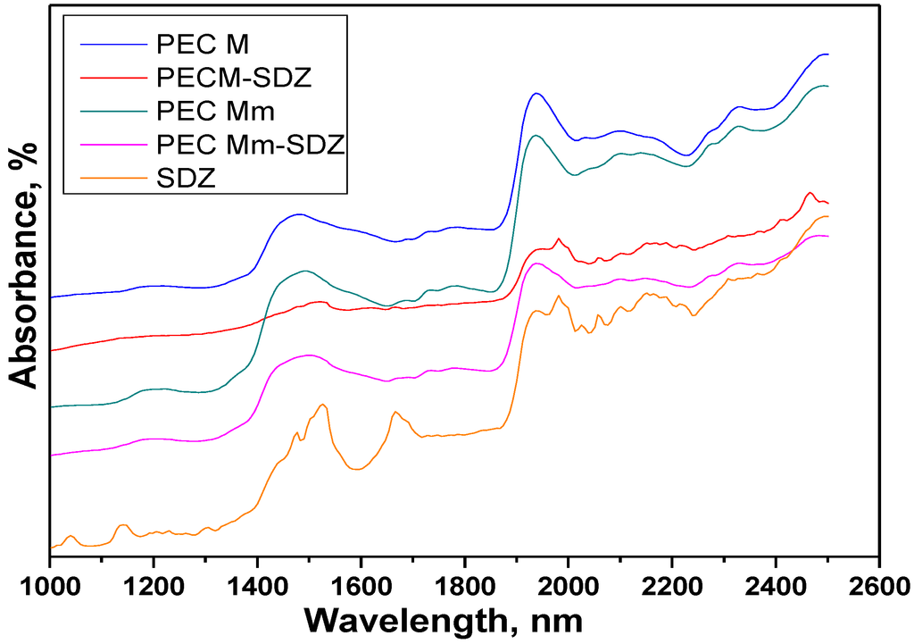 Materials 08 00317 g007 1024