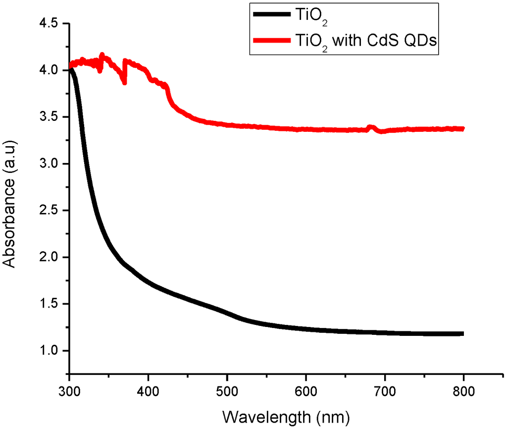 Materials 08 00355 g001 1024
