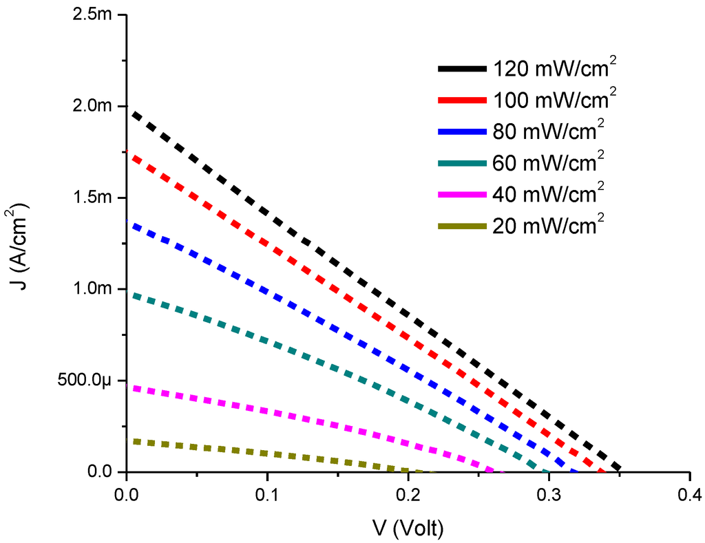 Materials 08 00355 g003 1024