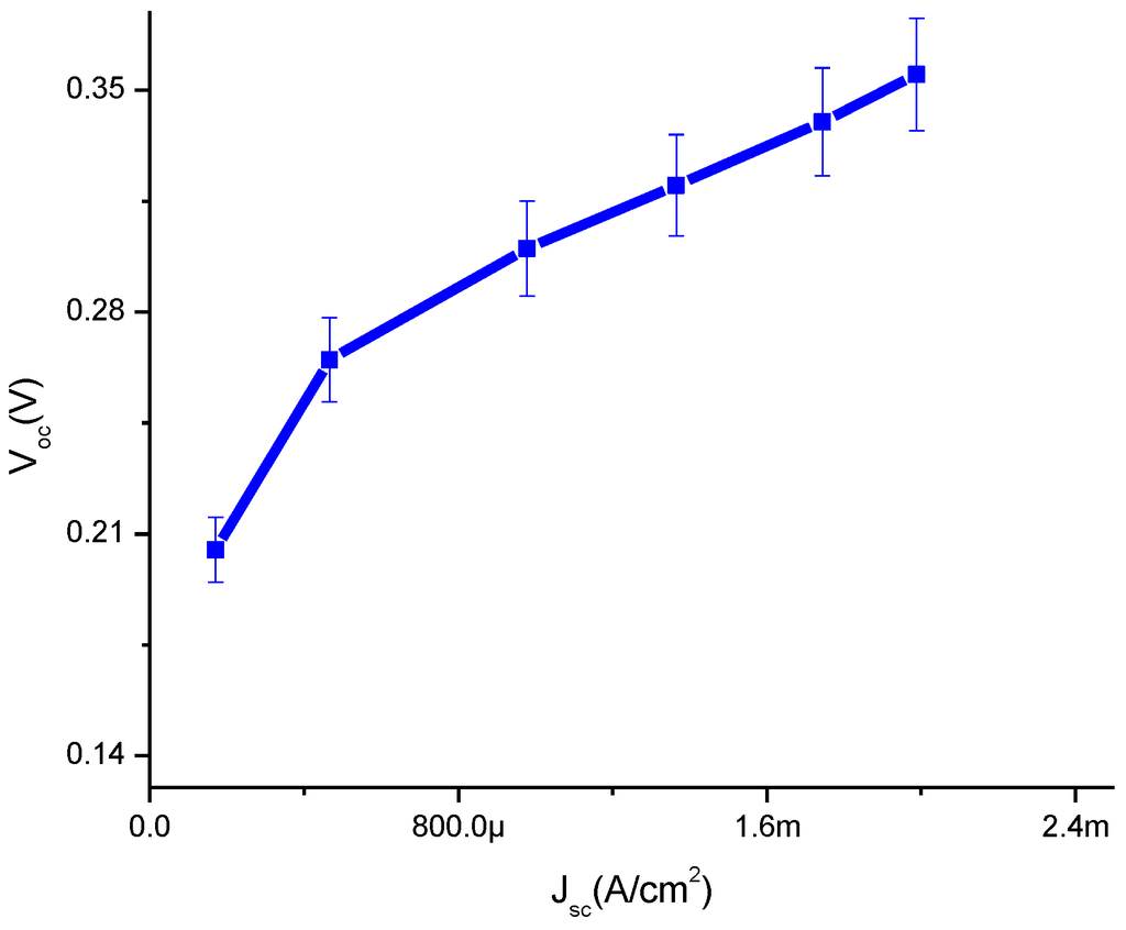 Materials 08 00355 g005 1024