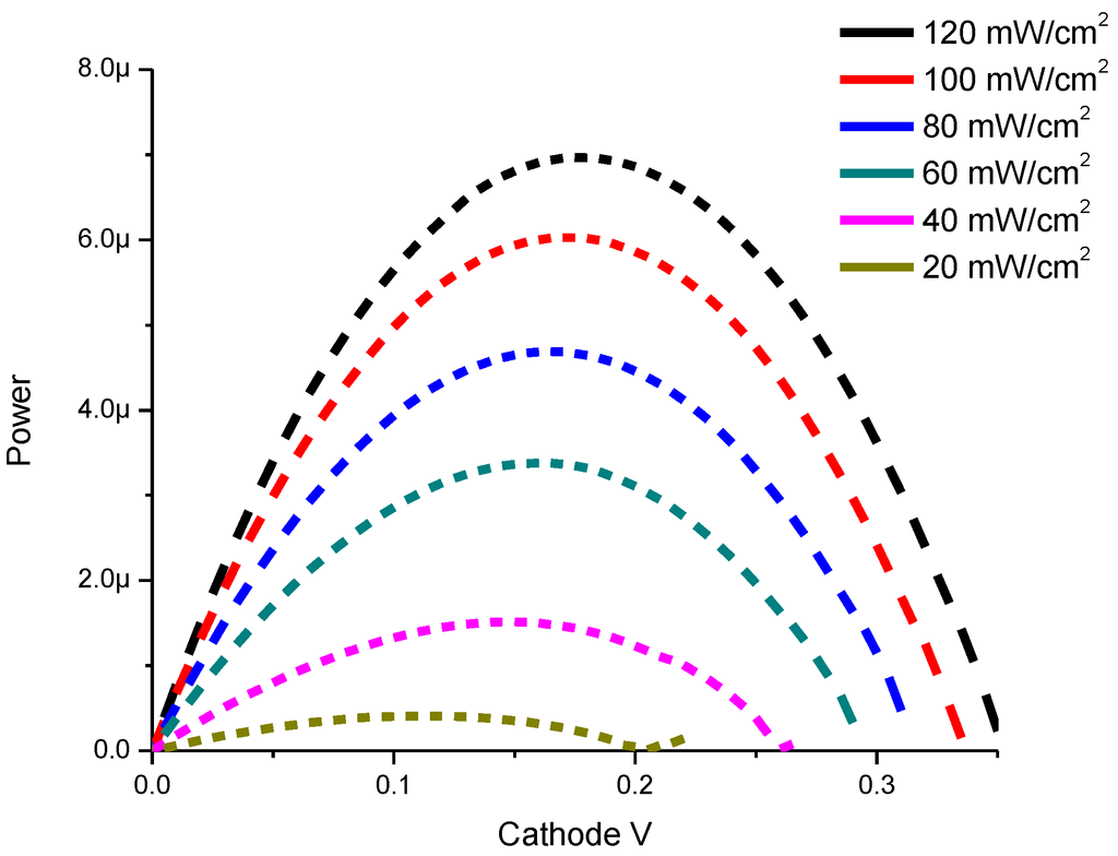 Materials 08 00355 g006 1024