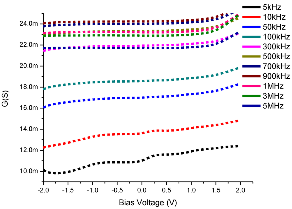 Materials 08 00355 g008 1024