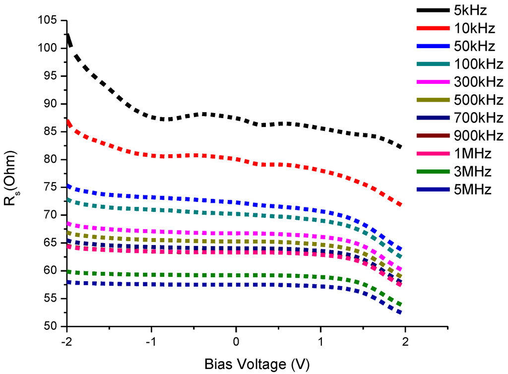 Materials 08 00355 g009 1024