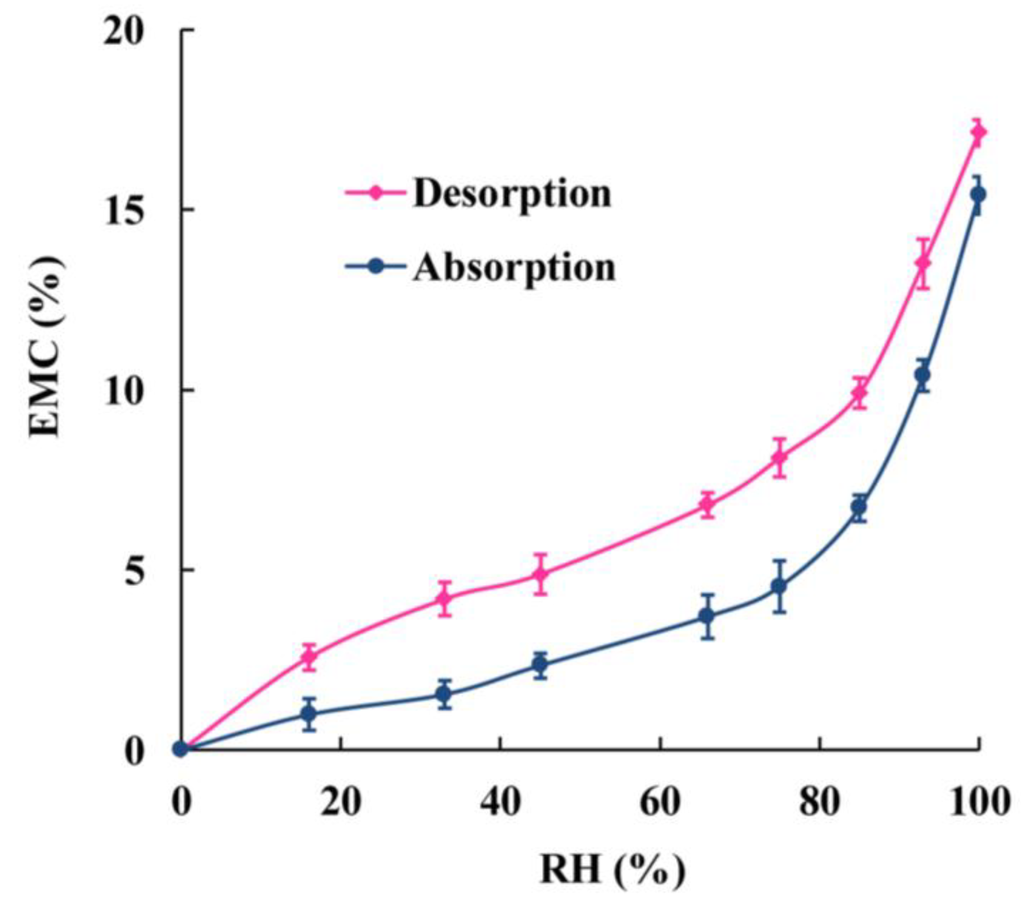 Materials 08 00368 g001 1024