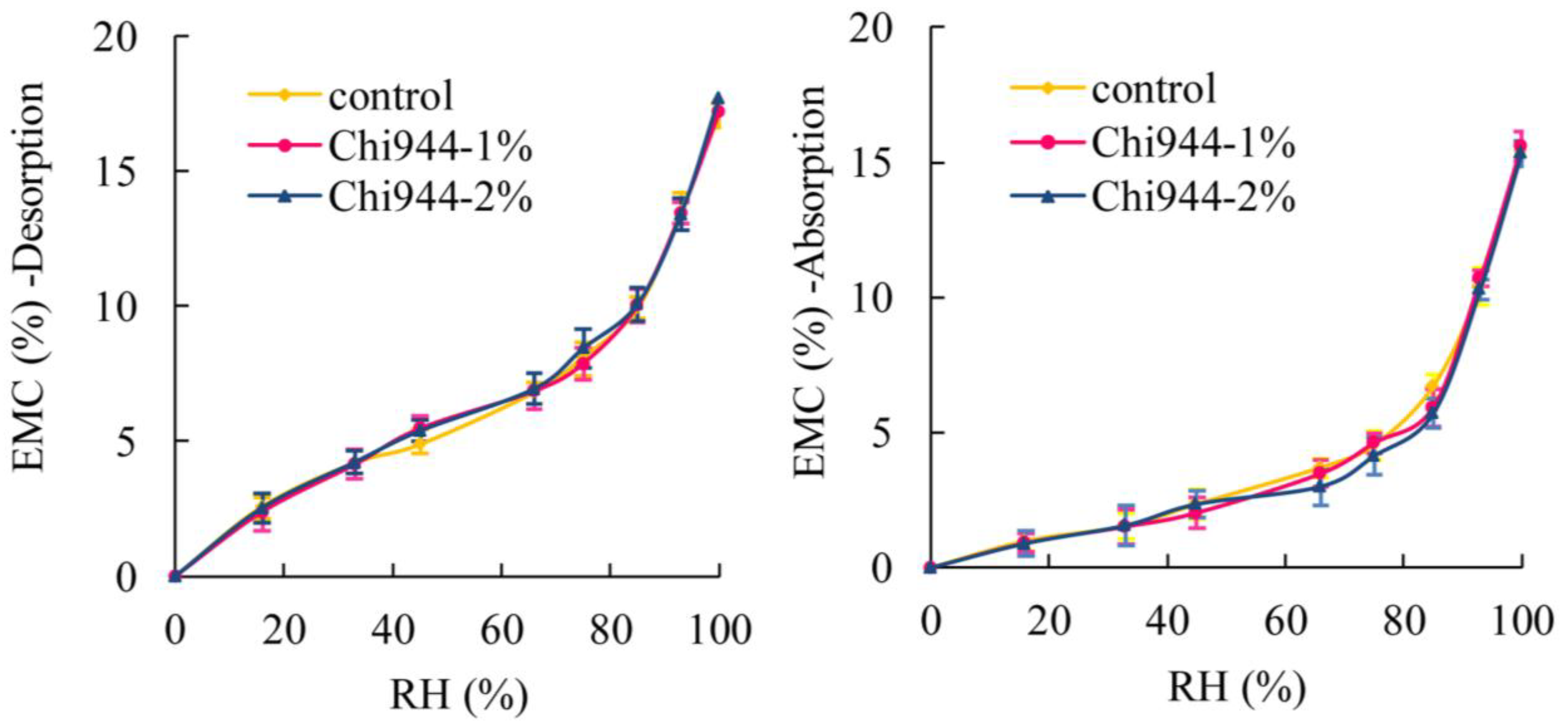 Materials 08 00368 g002