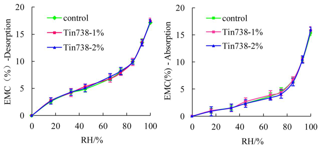 Materials 08 00368 g003 1024