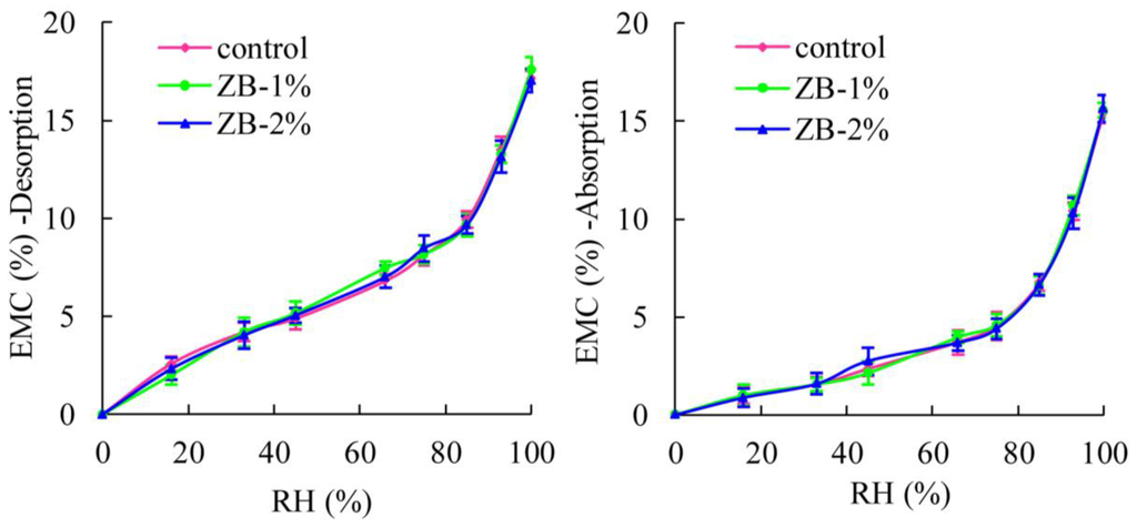 Materials 08 00368 g004 1024