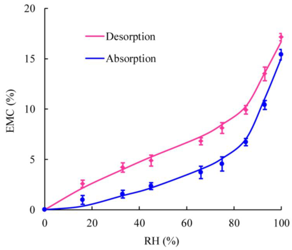 Materials 08 00368 g005 1024
