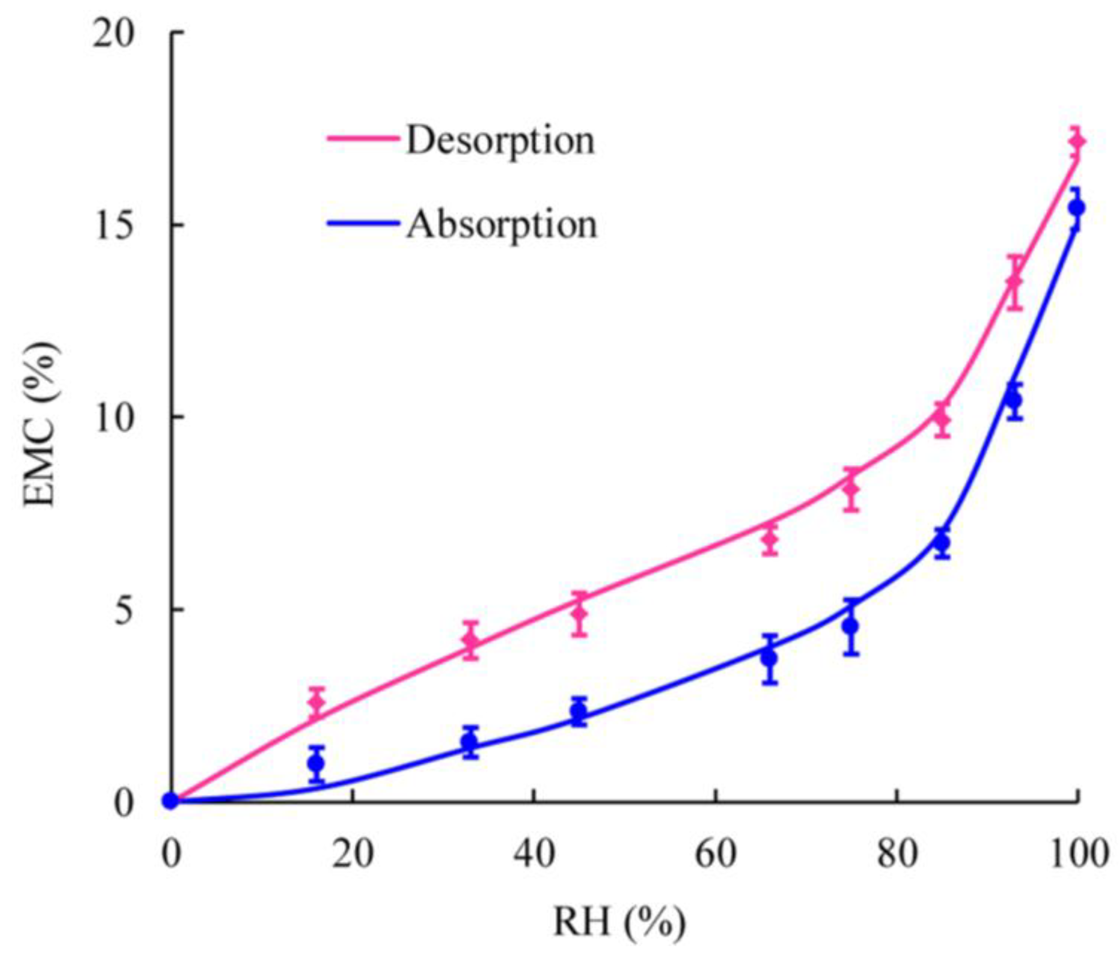 Materials 08 00368 g005