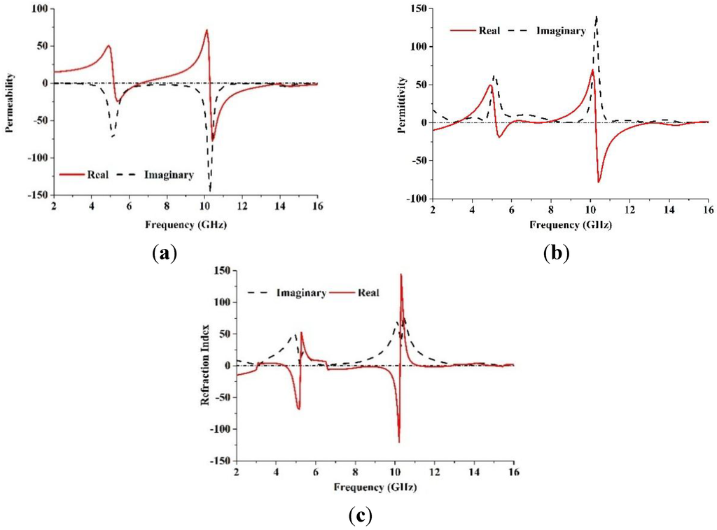 Materials 08 00392 g003 1024