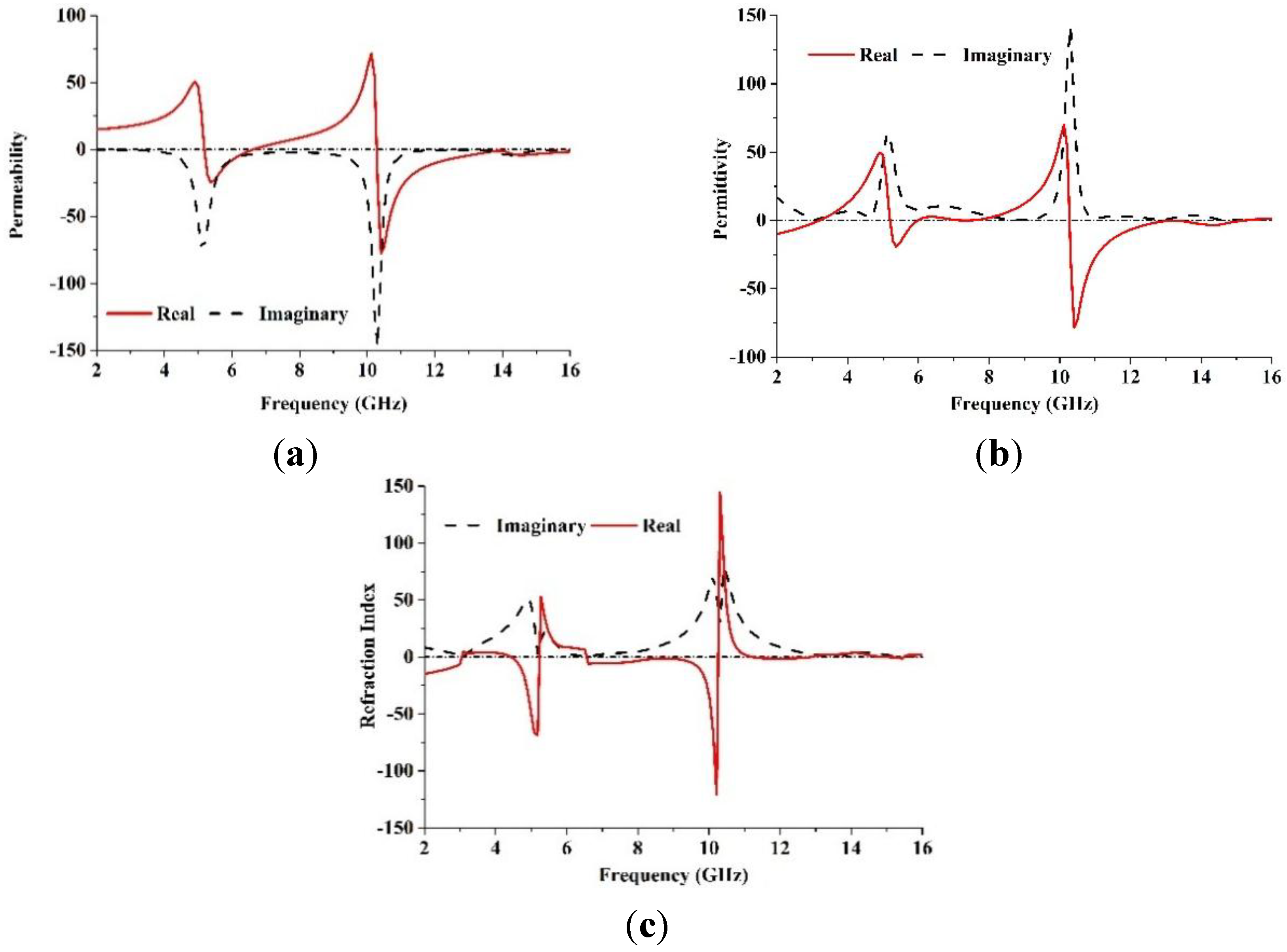 Materials 08 00392 g003