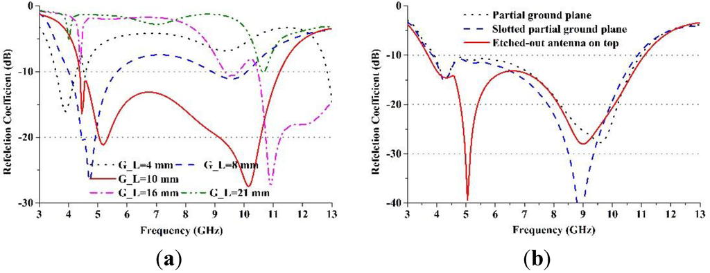 Materials 08 00392 g007 1024