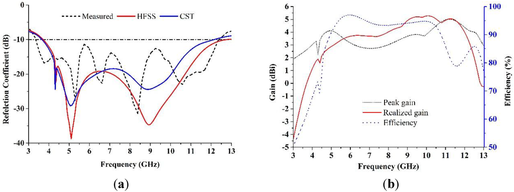 Materials 08 00392 g009 1024