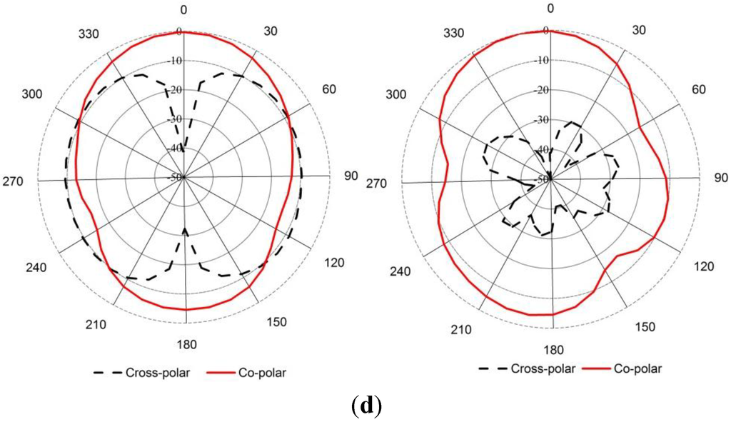 Materials 08 00392 g010b 1024