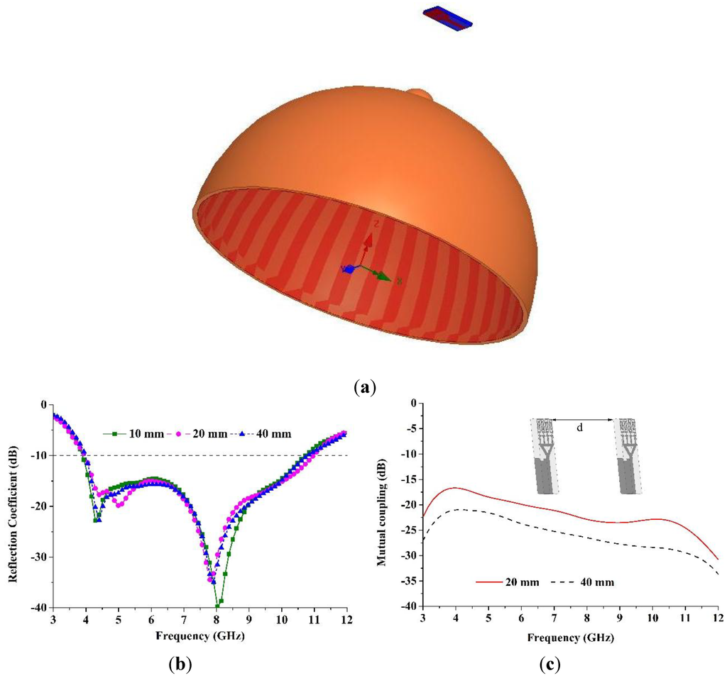Materials 08 00392 g012 1024