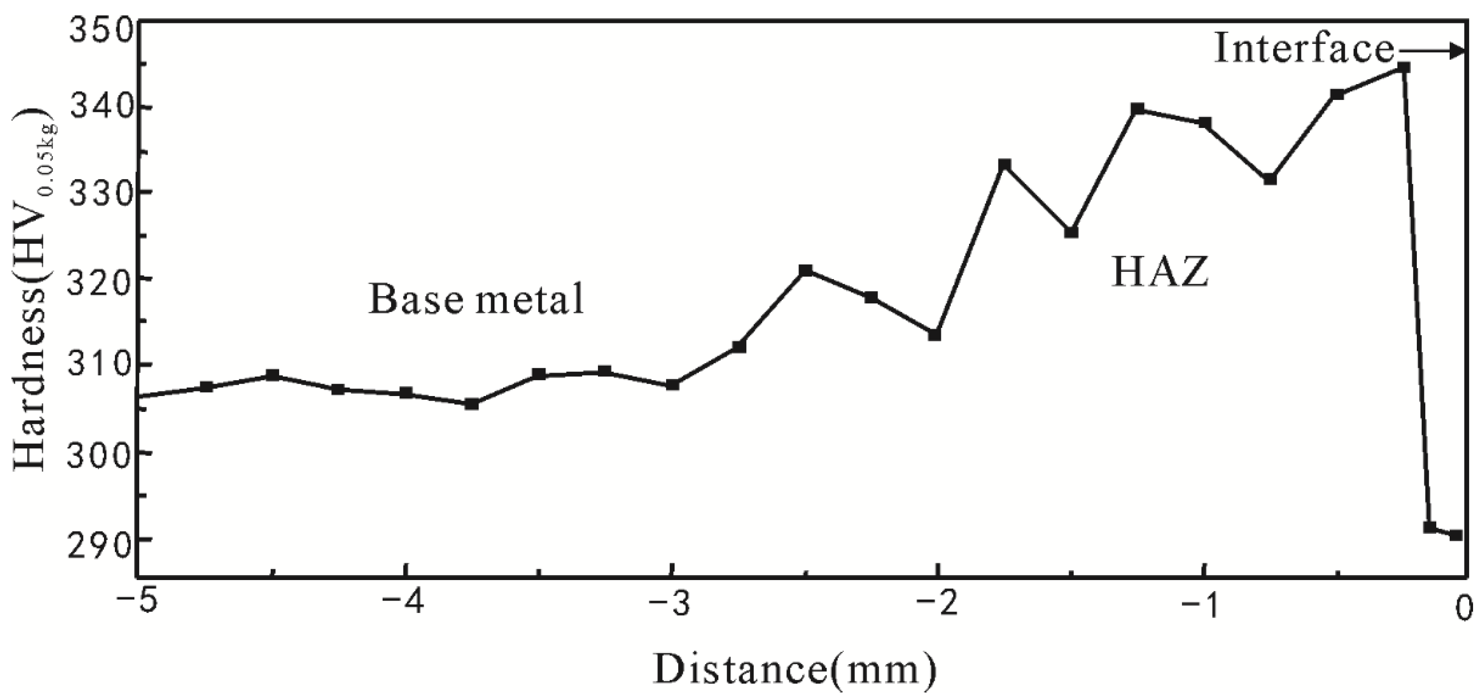 Materials 08 00424 g001