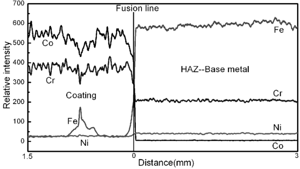 Materials 08 00424 g004 1024