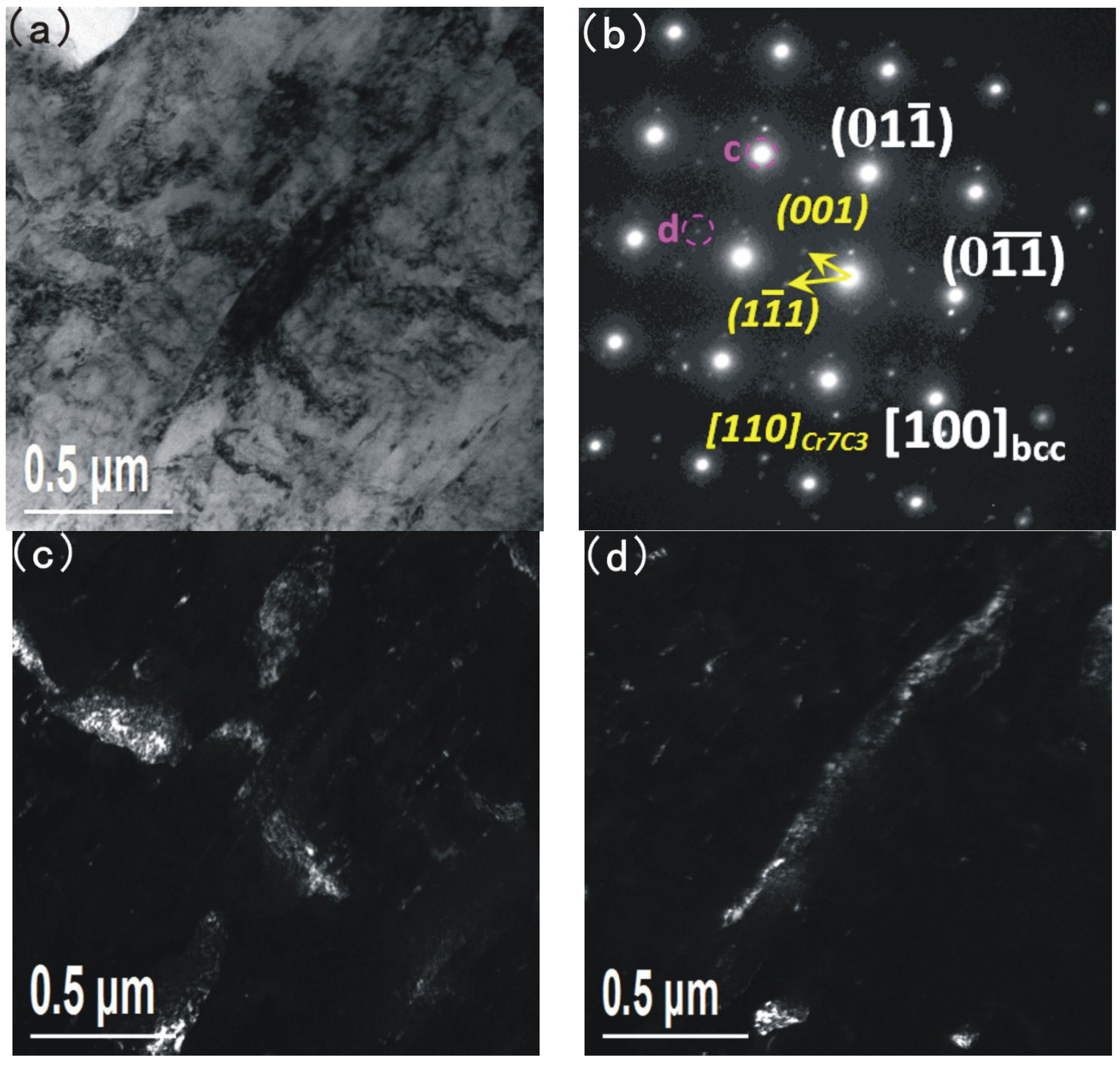 Materials 08 00424 g006