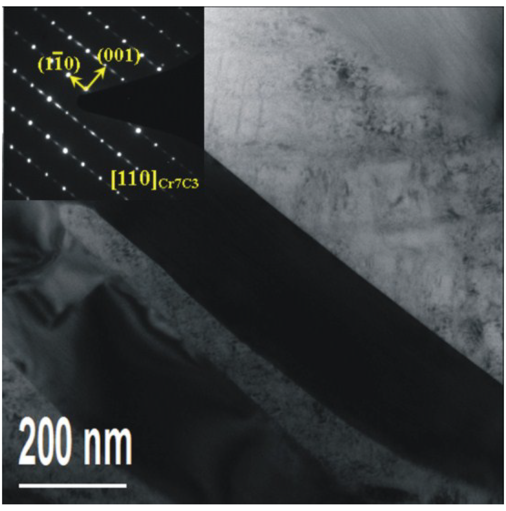 Materials 08 00424 g009 1024