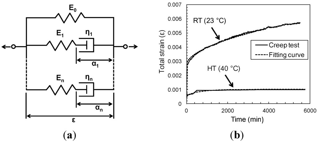 Materials 08 00435 g003 1024