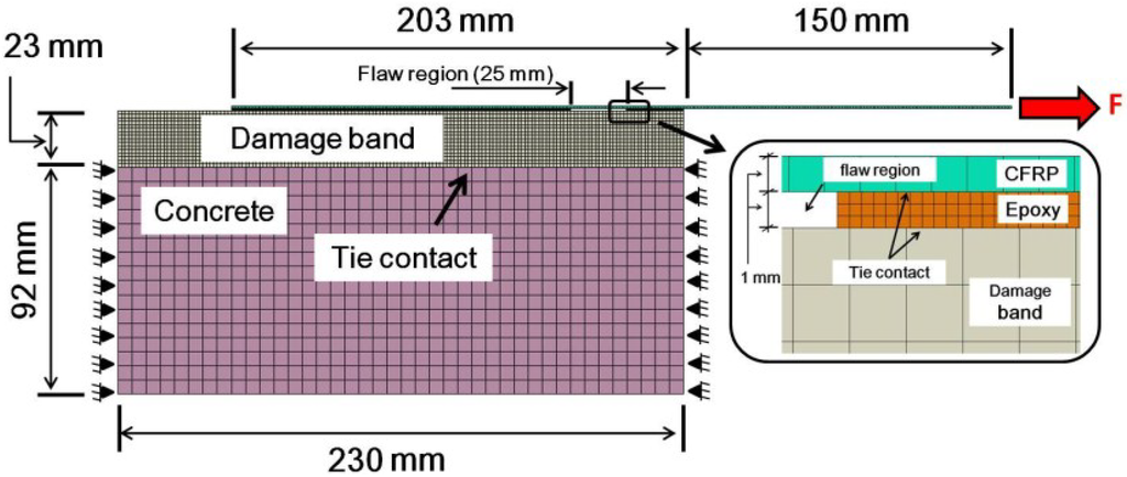 Materials 08 00435 g004 1024