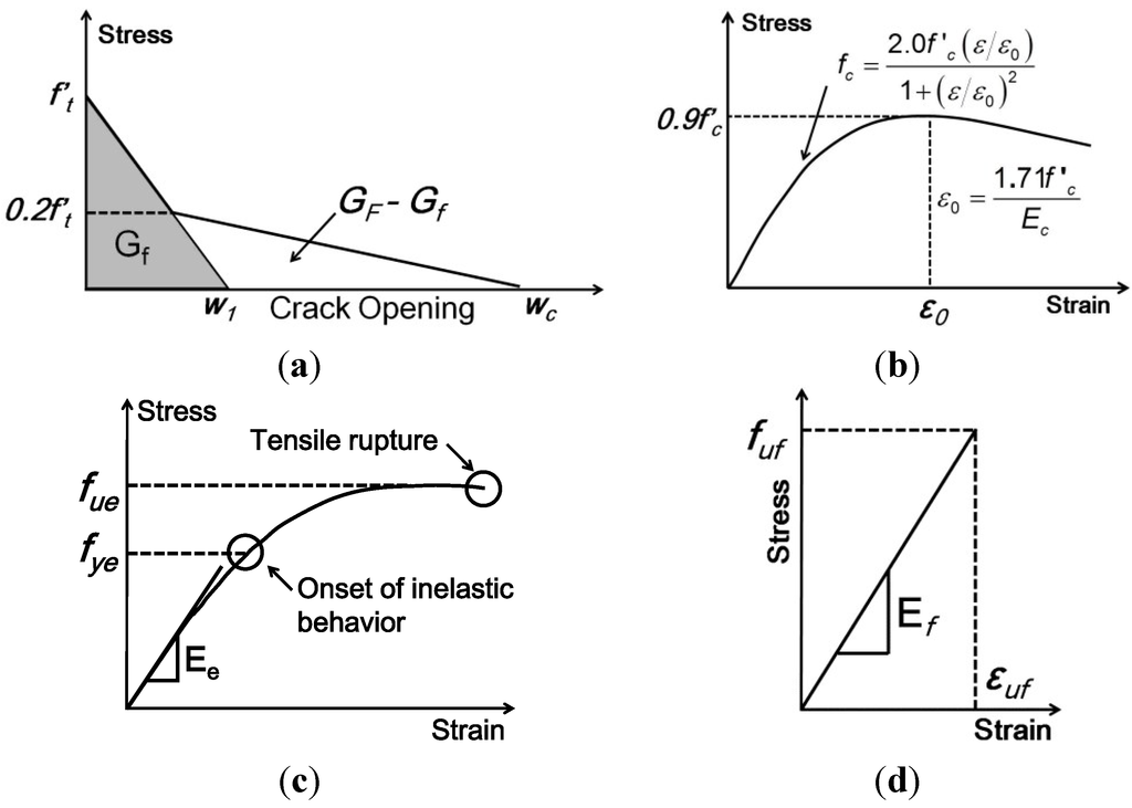 Materials 08 00435 g005 1024