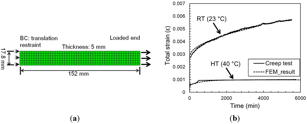 Materials 08 00435 g006 1024