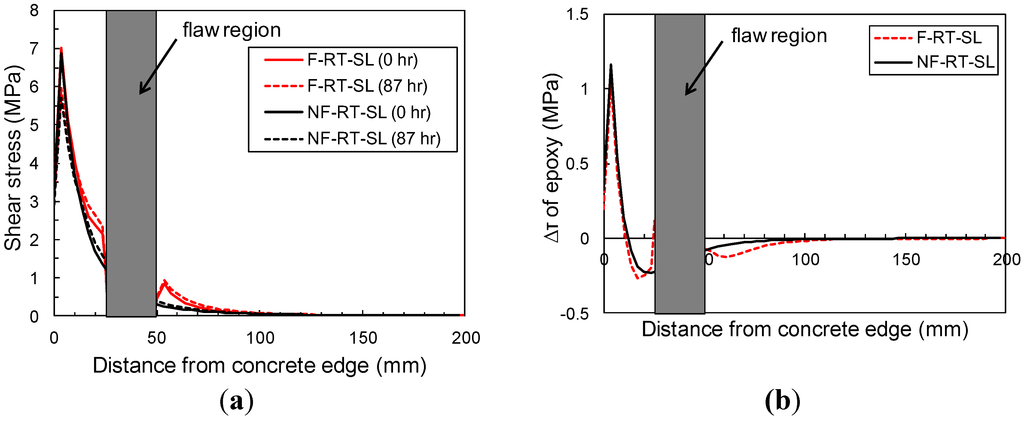 Materials 08 00435 g008 1024