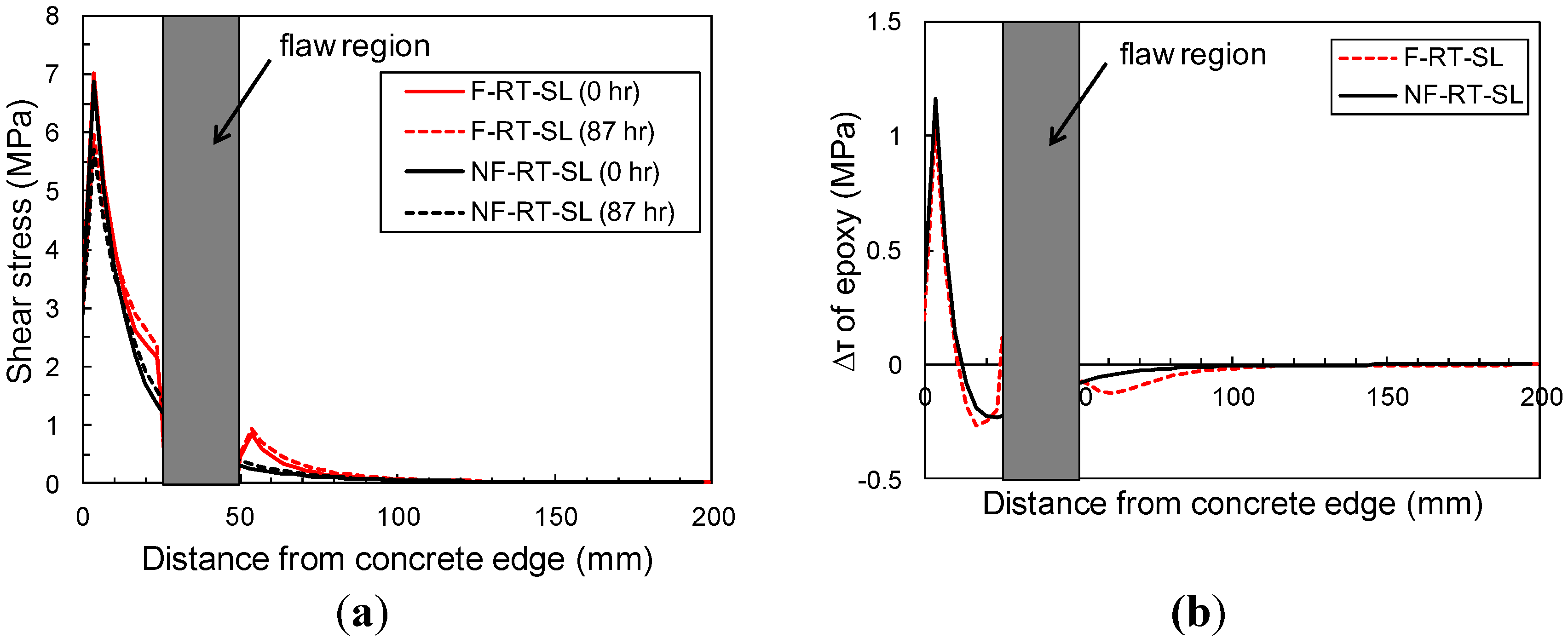 Materials 08 00435 g008