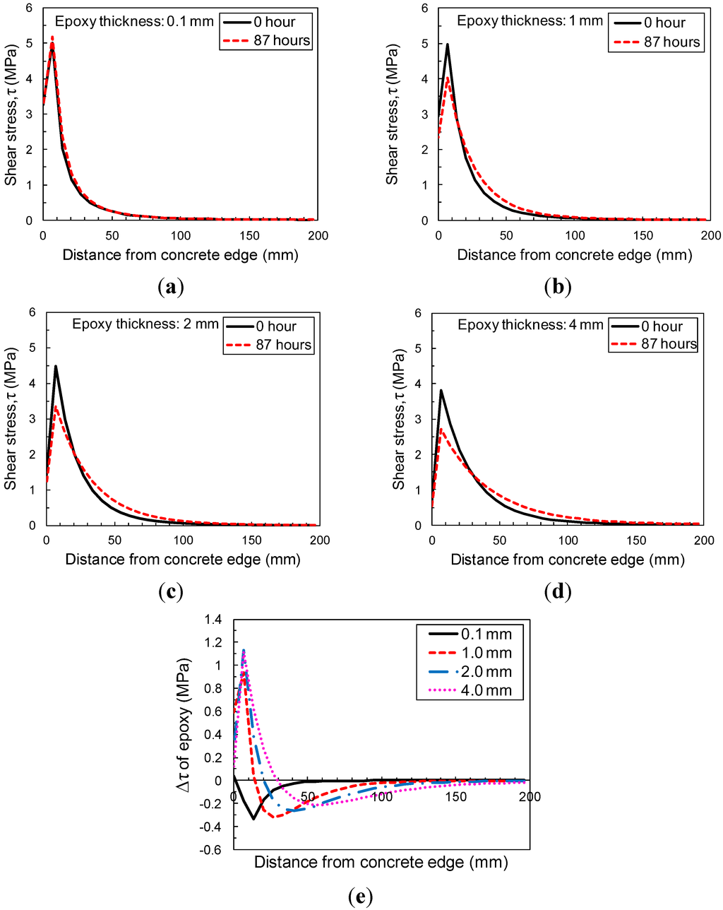 Materials 08 00435 g011 1024