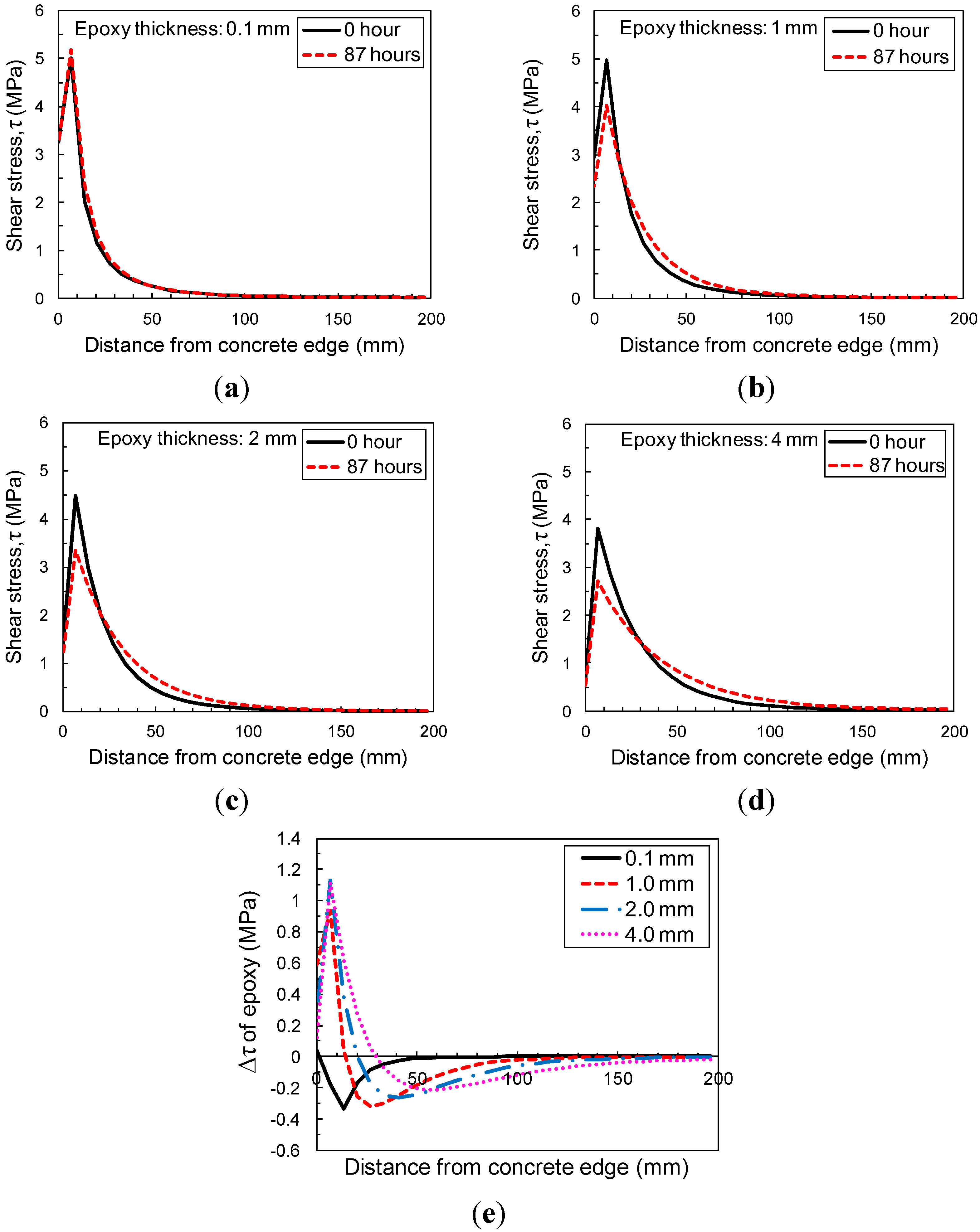 Materials 08 00435 g011
