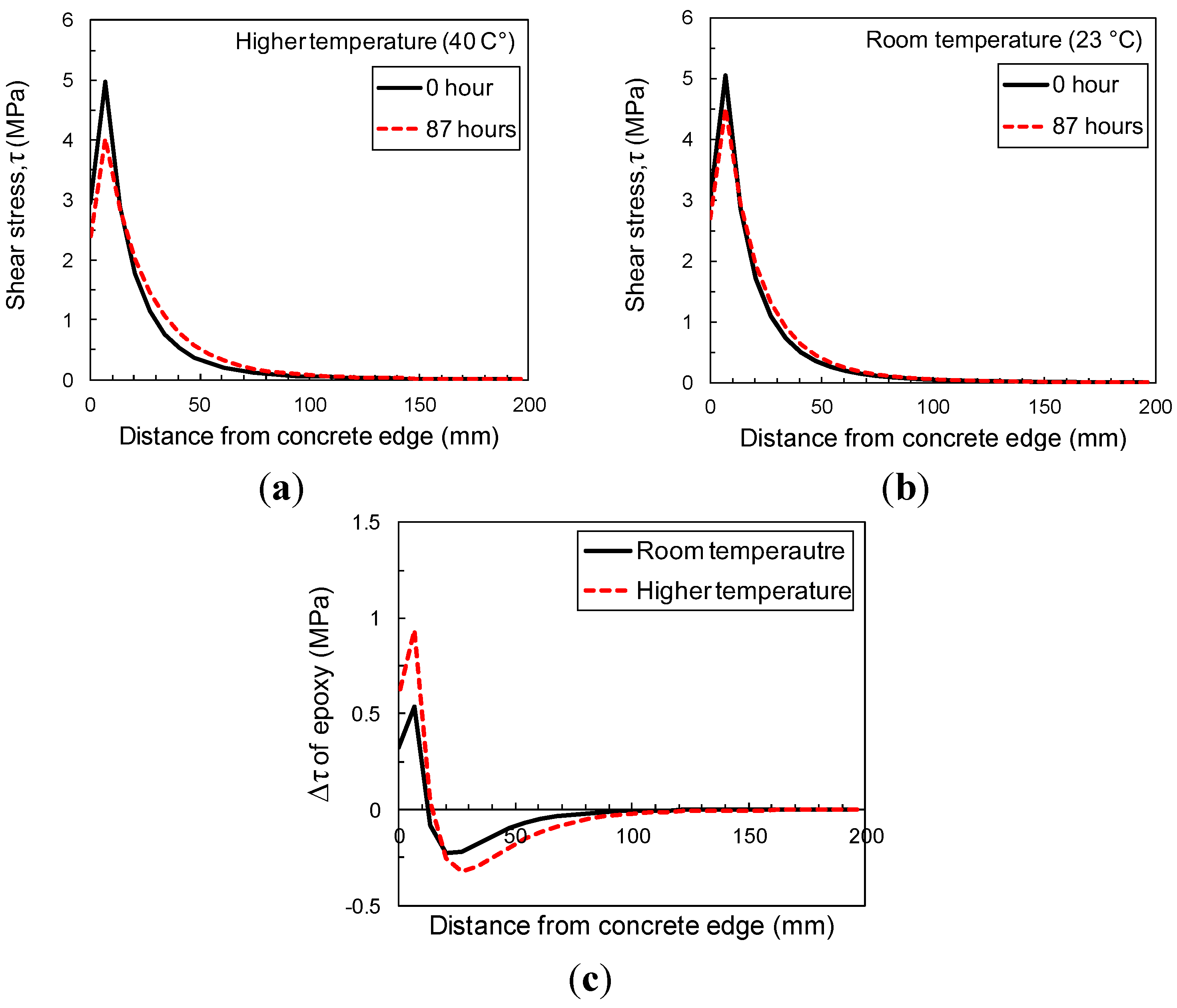 Materials 08 00435 g012