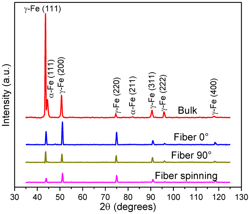 Materials 08 00451 g004 1024