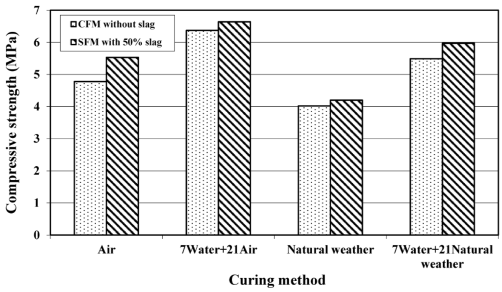Materials 08 00462 g004 1024