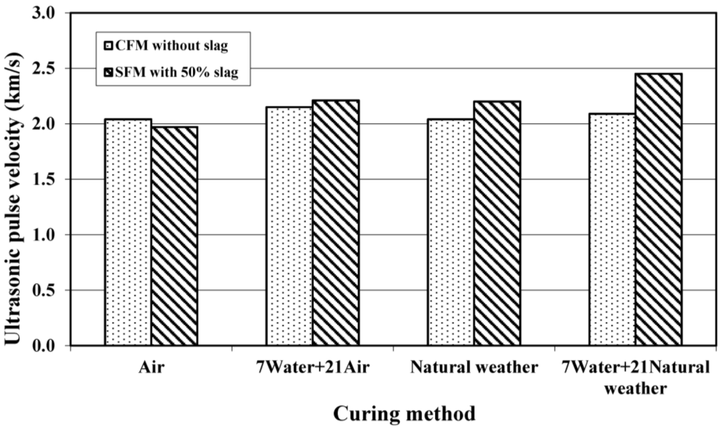 Materials 08 00462 g006 1024