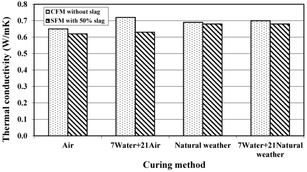 Materials 08 00462 g007 1024